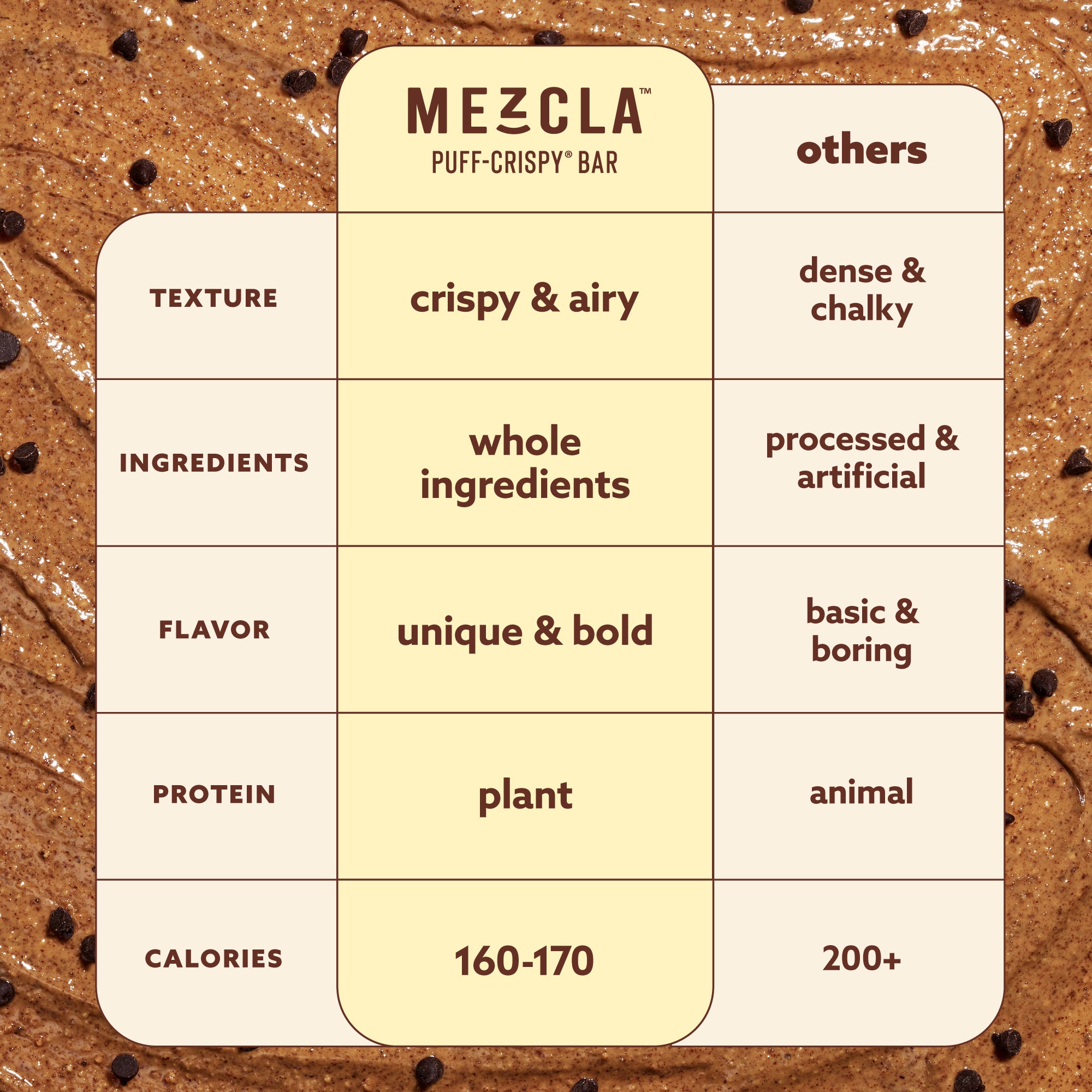 Comparison chart showing Mezcla puff-crispy bar vs others across texture, ingredients, flavor, protein, and calories on wood background