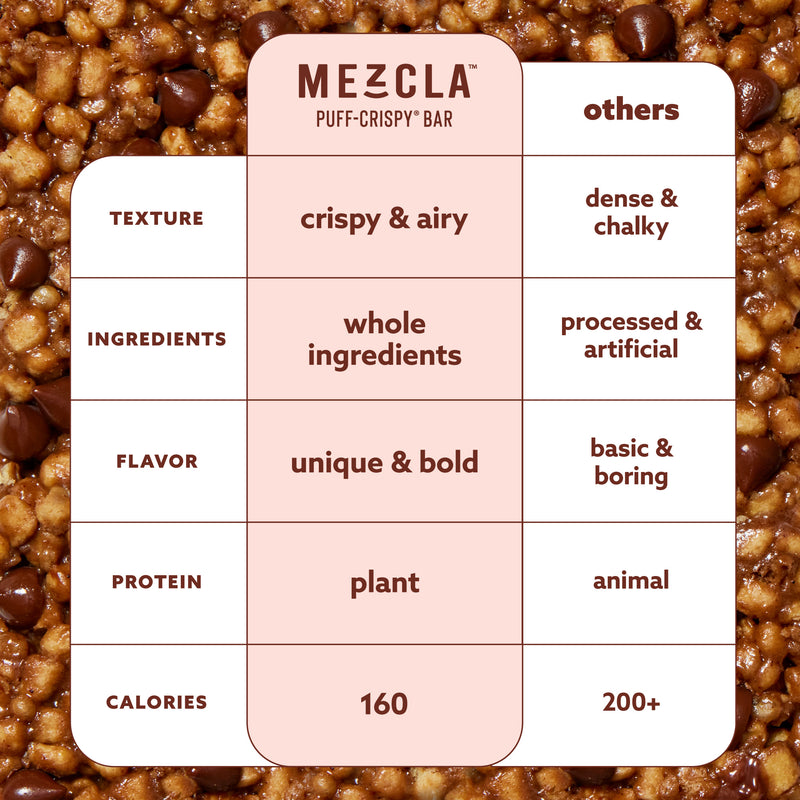 Comparison chart showing Mezcla puff-crispy bar versus other bars, with brown granola background highlighting texture, ingredients, flavor, protein and calories differences.