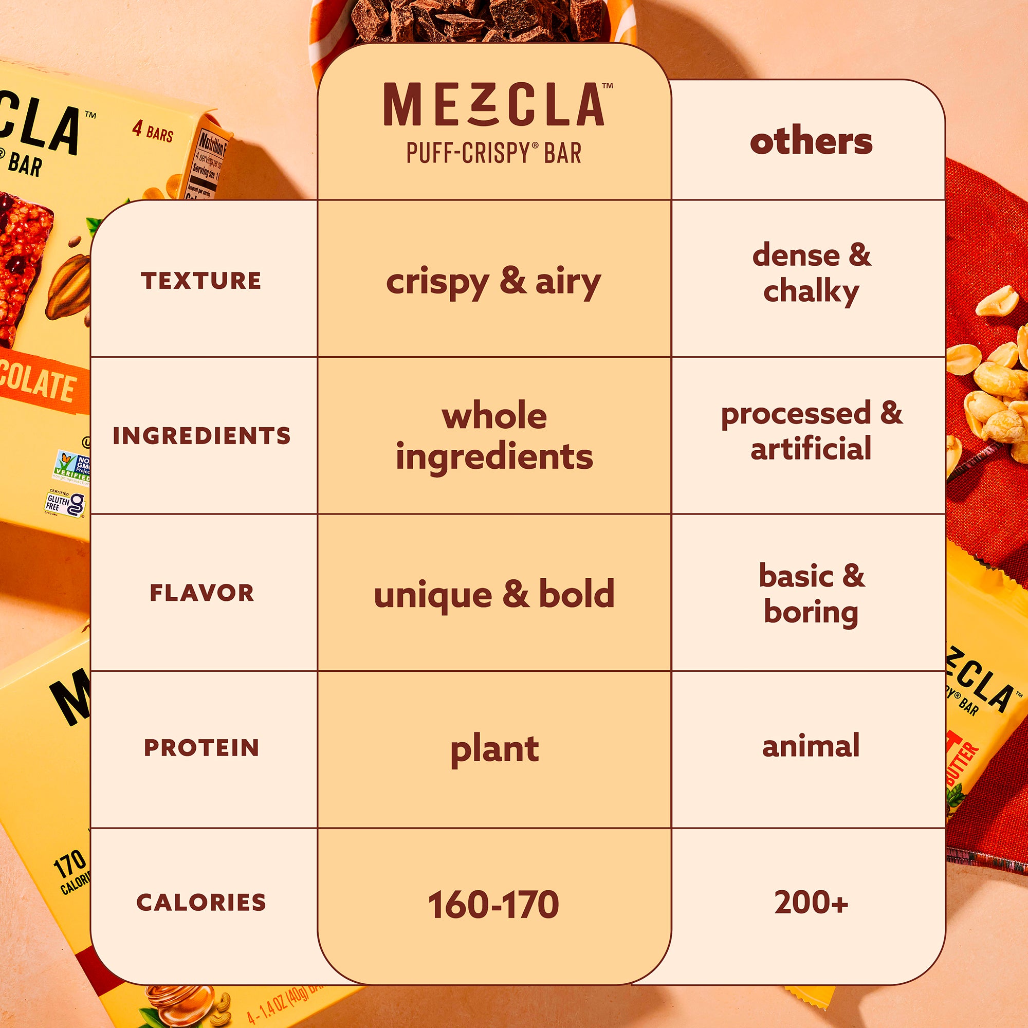 Comparison chart showing Mezcla puff-crispy bars vs others: texture, ingredients, flavor, protein source, and calories with product packages